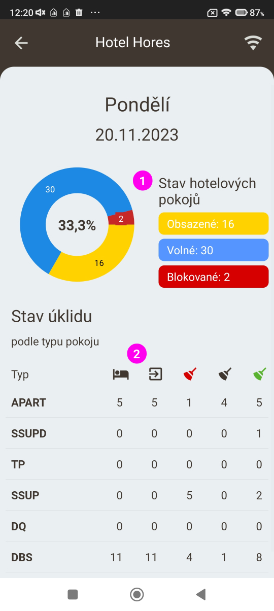 HORES Houskeeping - stav hotelu.jpg
